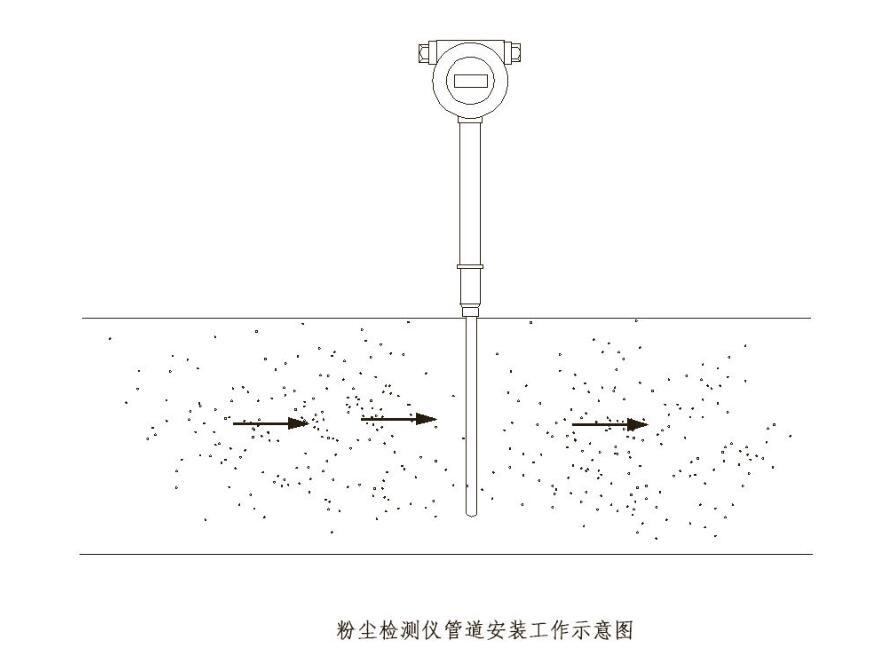 除塵布袋檢漏粉塵濃度儀的分類 除塵布袋檢漏粉塵濃度儀的分類